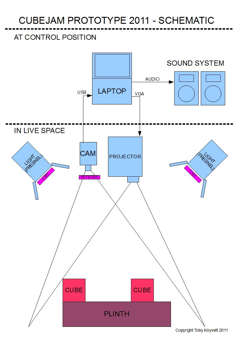 http://www.tobyk.com.au/Cubejam%20Prototype%20Schematic.jpg