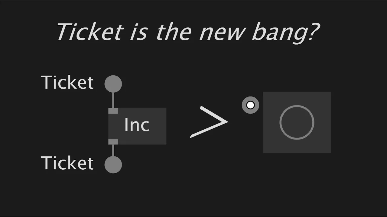 Text "Ticket Is The New Bang?", image of a vvvv gamma ticket increment code .